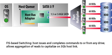 FIS based switching